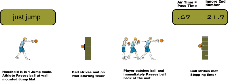 Pass diagram